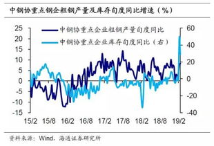 姜超解讀 國內外貿增速雙降，通縮風險改善，國內貿易如何應對新常態？