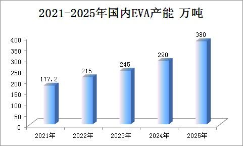 供需失衡下的挑戰 2025-2026年中國EVA市場前瞻分析
