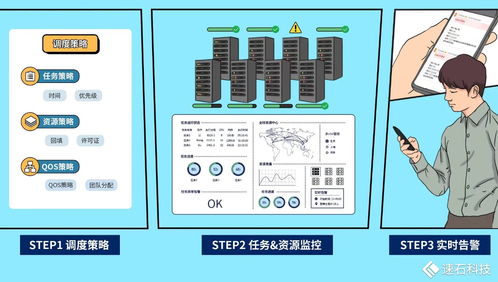 速石科技FCP全新發布 快速構建企業本地研發環境，無縫向混合云架構演進
