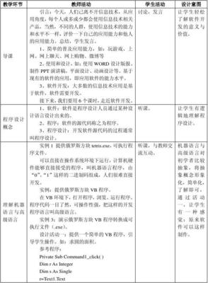 走進可視化程序設(shè)計——計算機應(yīng)用軟件開發(fā)新體驗
