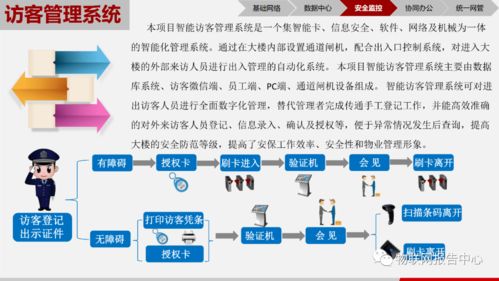 物聯網技術賦能智慧園區 構建高效、安全、綠色的未來空間