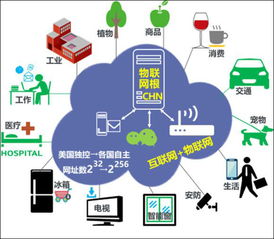 獨立自主鑄就數字疆域 我國自主知識產權 .chn 域名如何重塑物聯網生態